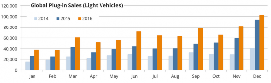 GM VS Tesla