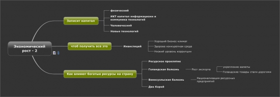 Экономический рост ч.2