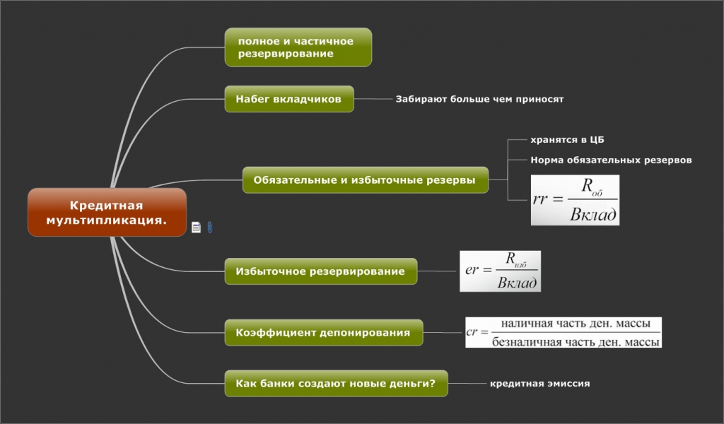 Схема частичного резервирования