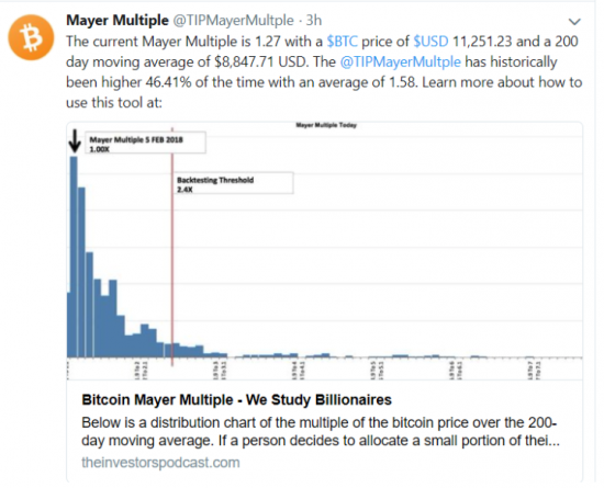 Использование BitMEX во время падения крипто рынка
