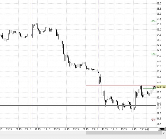 brent, usd 21:29 07.10