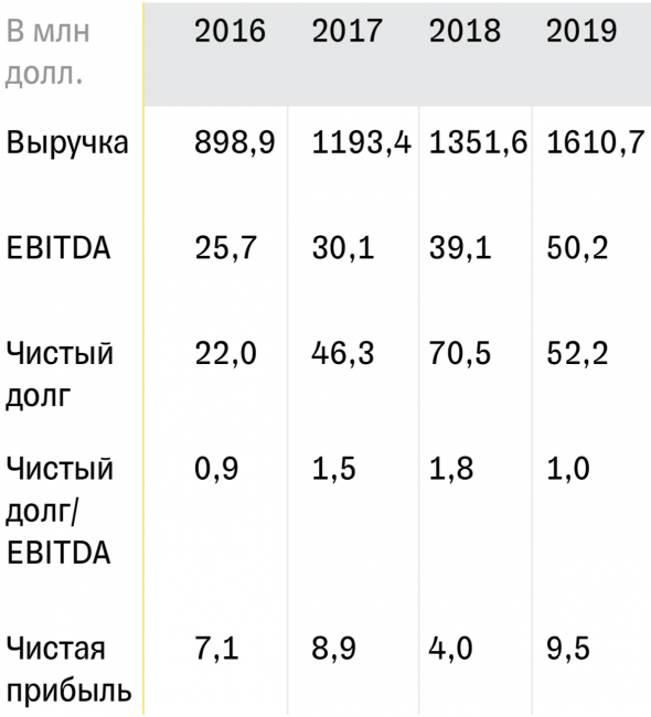 Softline выпускает облигации под 9—9,5% годовых — примите участие в размещении в Тинькофф