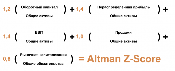 Метод Altman Z-Score: как оценить банкротство компании