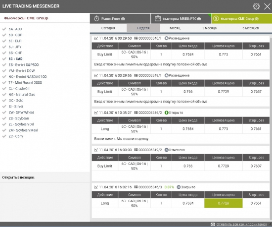 Лонг на фьючерсе на канадский доллар 6С 06-16 11.04.2016. Фьючерсы CME Group