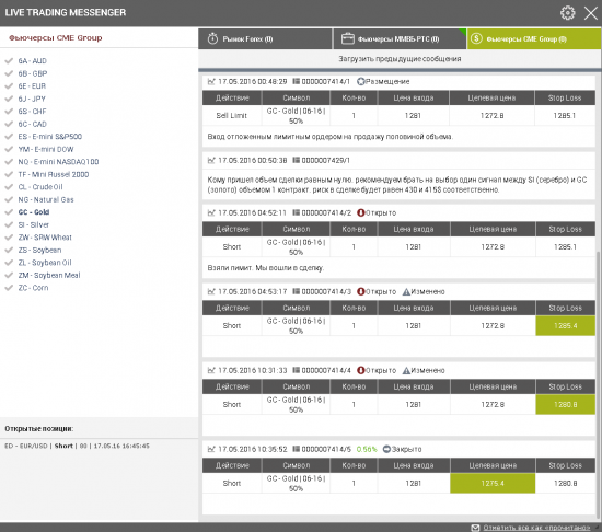 Щортовые сделки на фьючерсах на металлы во вторник 17го мая. CME Group