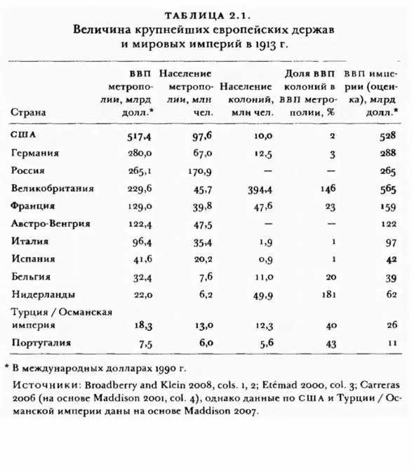 Немного о "доходах" США от кредитов предоставленных во время Первой мировой войны.