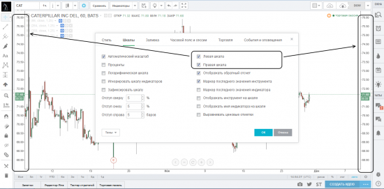 Управление шкалой цен на платформе TradingView