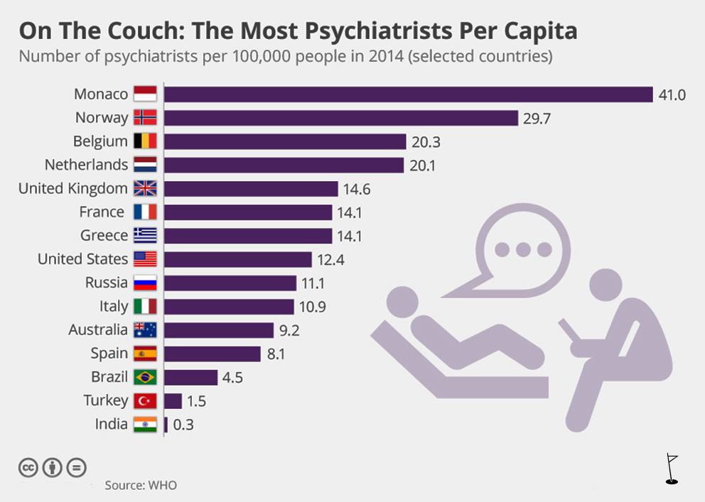 Which country has the most. Statista number of Satellites by Country. Best number. Statista grapgh per Quarter. How much is a psychiatrist uk.