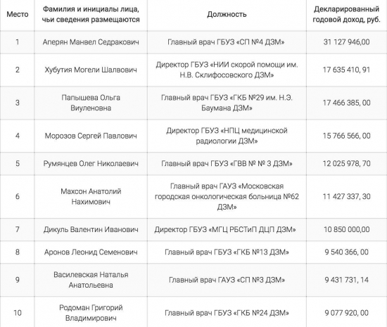 Кто не понял, тот поймёт или Кисегач Быкову не товарищ.