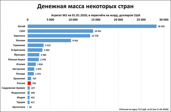 Кто не понял, тот поймёт или меняю бочку нефти на бусы из ракушек и зеркальце.