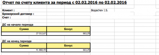 Whotrades-Брокер. Вопрос.