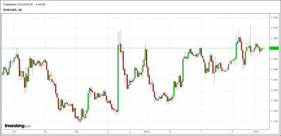 EUR-USD