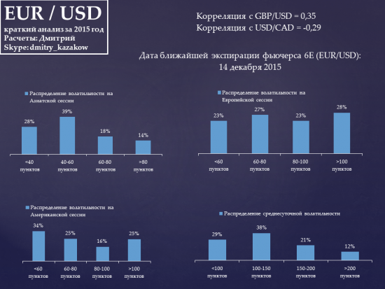 Полезный Анализ EUR/USD