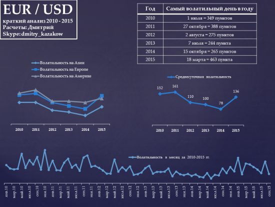Полезный Анализ EUR/USD