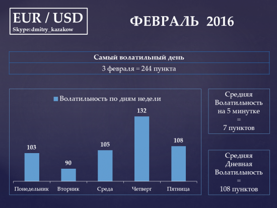 Инфографика EUR/USD