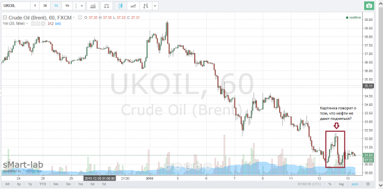 Нефть