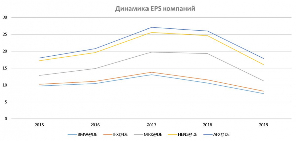 Акции немецких компаний на Санкт-Петербургской бирже