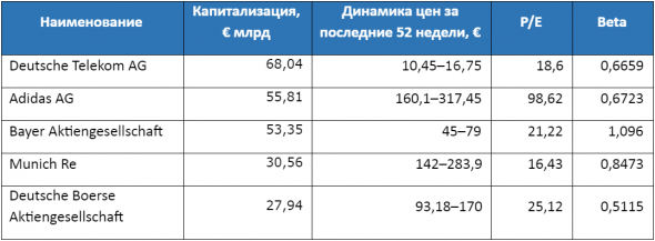 Новые акции из ФРГ на Санкт-Петербургской бирже