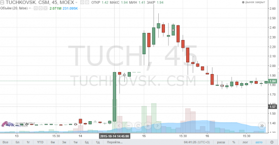 10-й эшелон. Тучковский КСМ (TUCH).