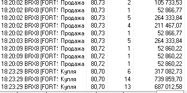 НЕФТЬ - МОЛОДЕЦ , А КВИК - ЗВИЗДЕЦ !   Доход за день:  + 5.32 % к депозиту или 10856 руб. с копейками!