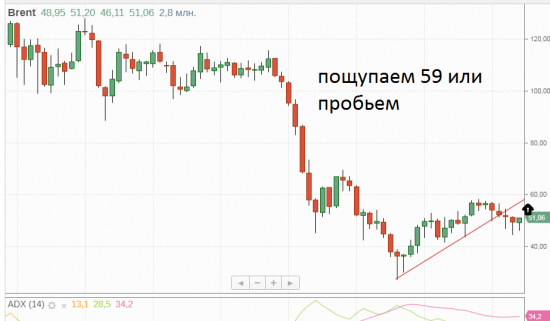 Разворот в баксе на 56 цель