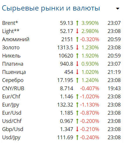 Путешествие во времени, или мысли о рынке глобально