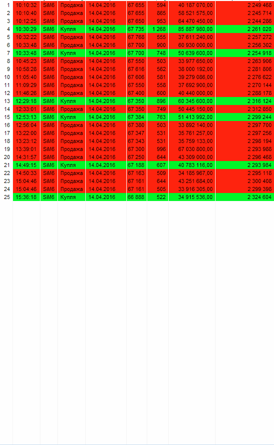 Перспективы нефти (БРК5). Развернулся однако... Чтож, ждем.