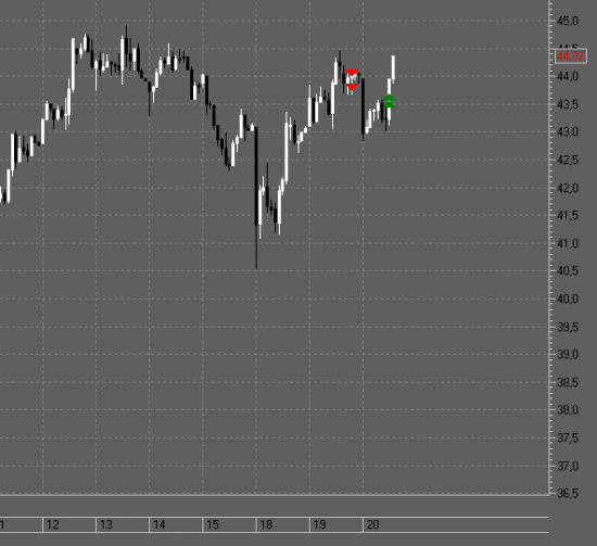 НефтеРобот. Развернуло сразу после запасов