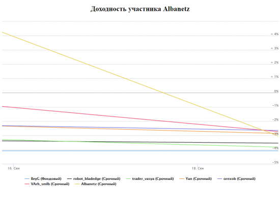 ЛЧИ. Выходить на публику всегда страшно...