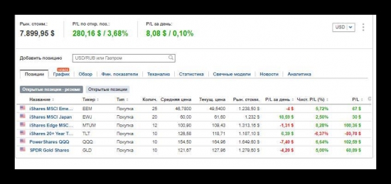 Караван идёт собаки лают а портфели подрастают, итоги недели