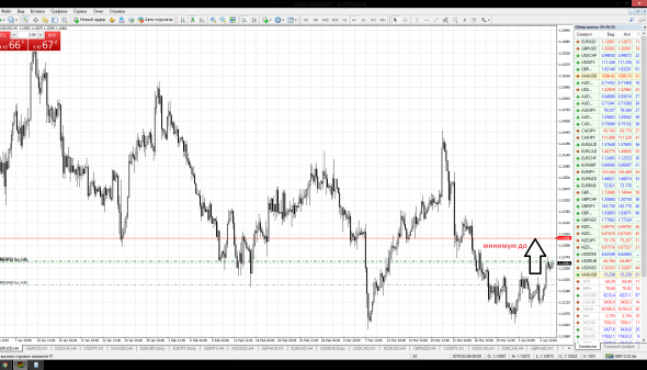 EUR/USD