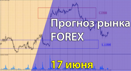 Прогноз рынка FOREX. VSA