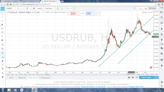 Рубль,цель 61,058
