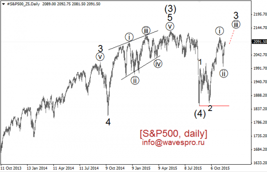 Dow + SP500  + Nasdaq-100 на сегодня ...