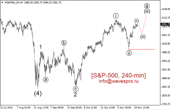 Dow + SP500  + Nasdaq-100 на сегодня ...