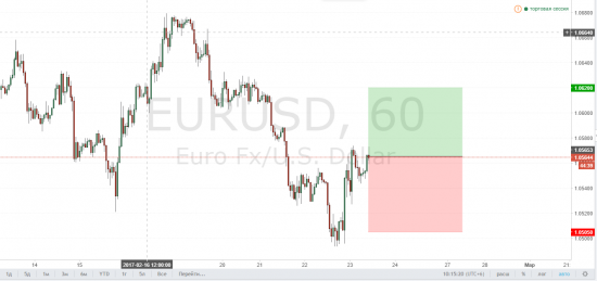 Currency Pair: EUR/USD