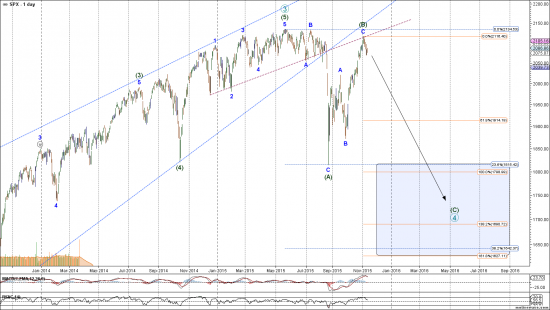 Мысли по S&P-500: коррекция продолжится, цель ниже 1800