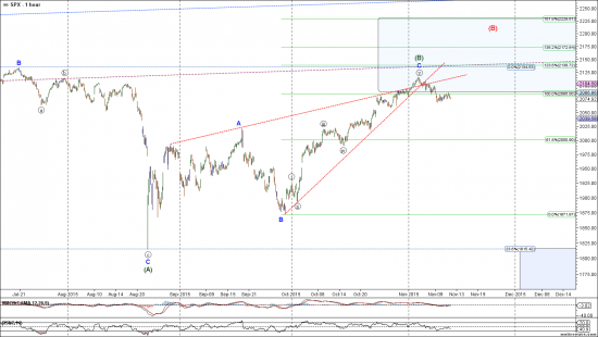 Мысли по S&P-500: коррекция продолжится, цель ниже 1800