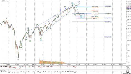 Мысли по S&P-500: коррекция продолжится, цель ниже 1800