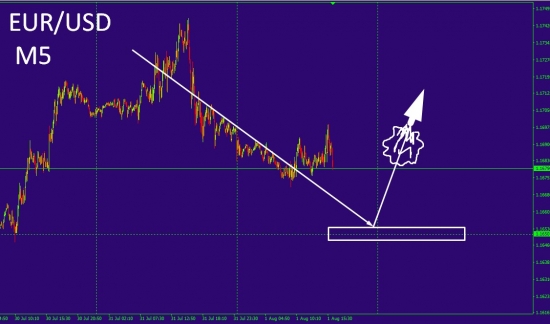 EUR/USD предсказание-пророчество!!!