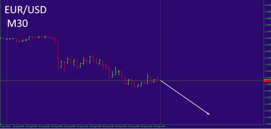 EUR/USD- Предсказание на понедельник!!!