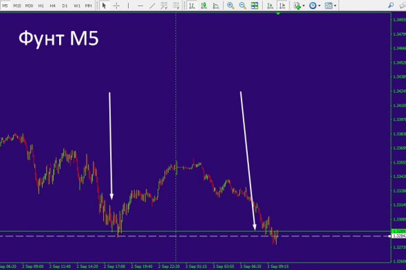 Фунт стерлингов !!! GBP/USD!!!