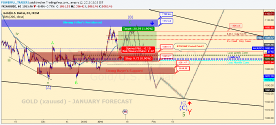 https://www.tradingview.com/chart/XAUUSD/FTOuHhIa-GOLD-xauusd-January-Forecast/