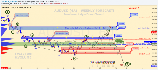 https://www.tradingview.com/chart/AUDUSD/0ijnplpi-AUDUSD-6A-WEEKLY-FORECAST/