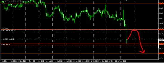 Браво  EurJpy .............