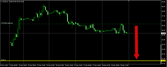 Wti   33.07 $