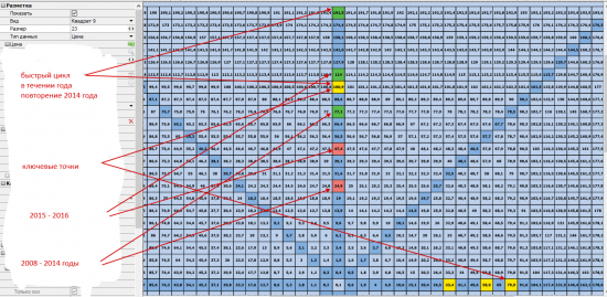 UsdRub Sq9 Gann ...... в стиле Хичкока........