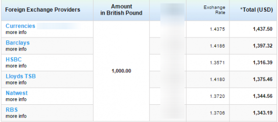 GbpUsd Top 5 Rates 1 months