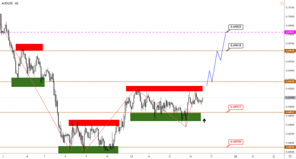 Технический анализ EURUSD, GBPUSD, USDJPY, USDCAD, AUDUSD от 16.01.2020