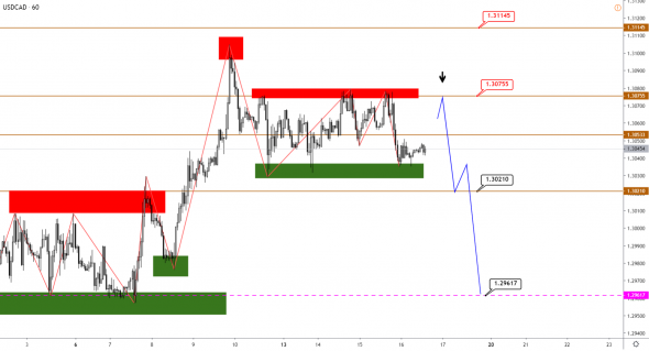 Технический анализ EURUSD, GBPUSD, USDJPY, USDCAD, AUDUSD от 16.01.2020